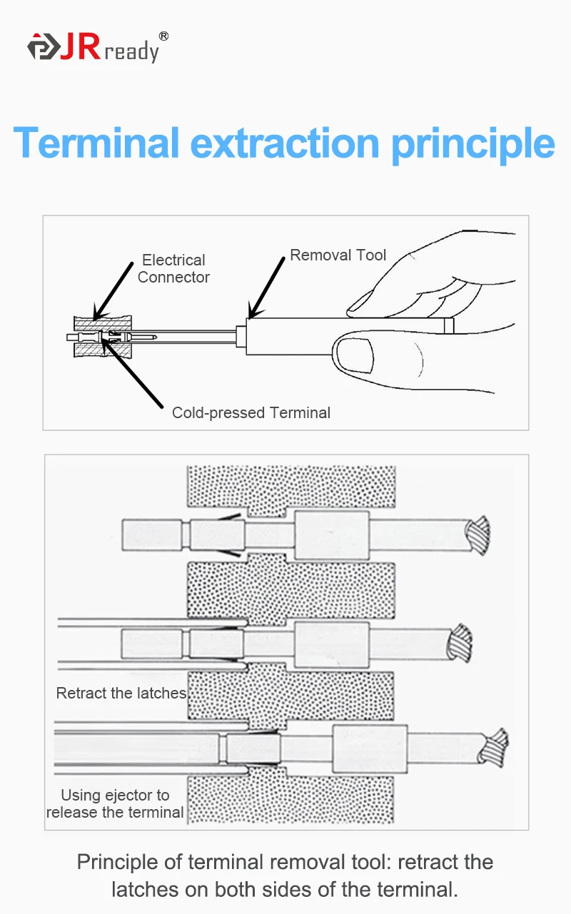 JRready DRK-HD10A(09990000012) HARTING Steckverbinder-Pin-Werkzeug-Set Kontaktentferner Werkzeug zum Ausziehen von Harting/TE Hochleistungs-HAN D 10A – Detail 2