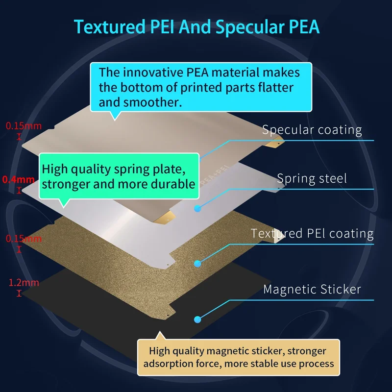 ENERGETIC  235x235mm Creality K1 Magnetic PEI Plate Double Sided Smooth PEA And Textured PEI Magnetic Bed for Ender-5 S1