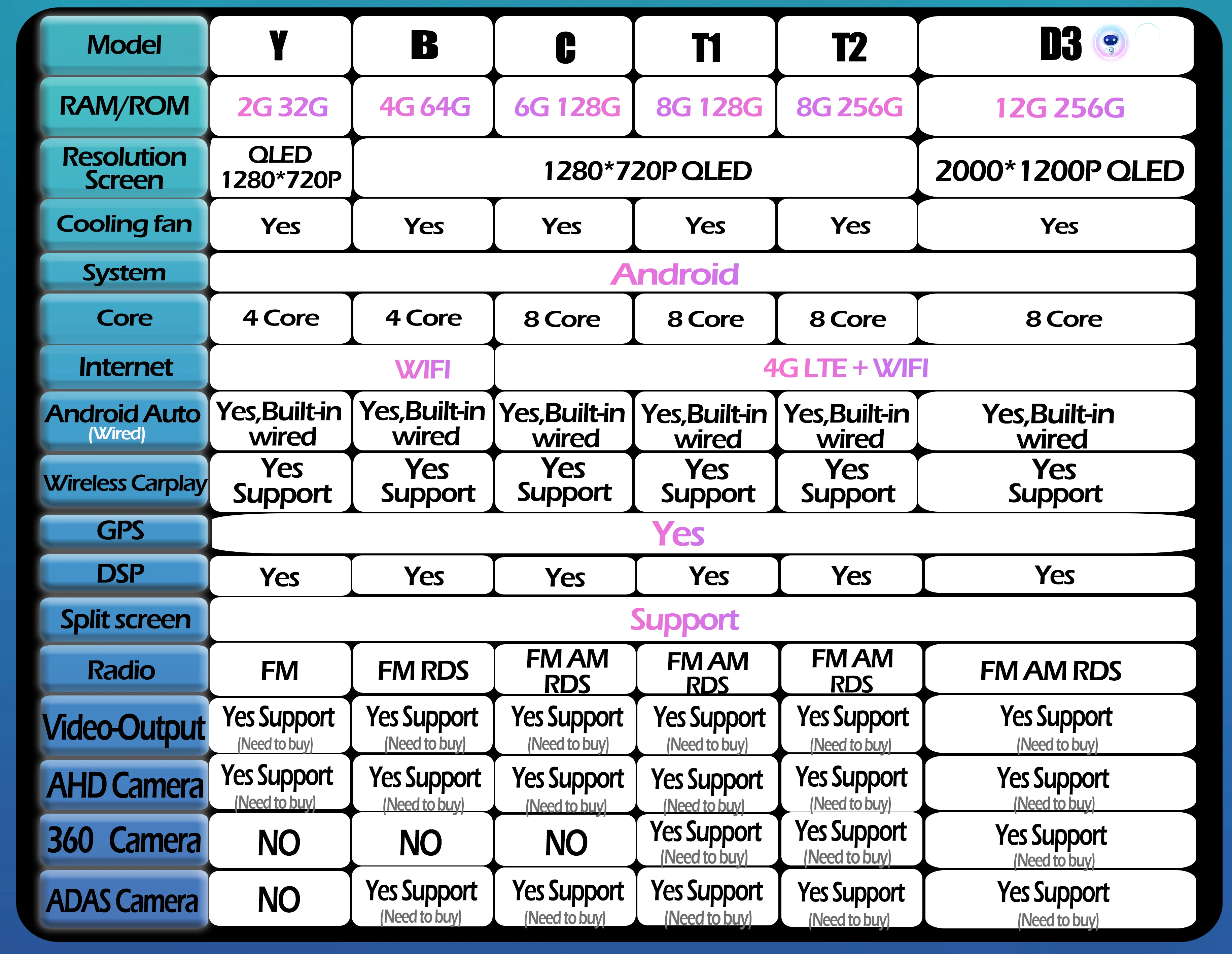 QLED BT WIFI 4G AM FM RDS لـ FAW Besturn X80 2018 - 2022 راديو السيارة الوسائط المتعددة مشغل فيديو الملاحة GPS أندرويد السيارات Carplay #2