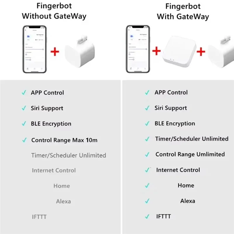 

A32T-Switch Button Pusher Bot Remoter Wireless Switch Light APP Remotely Presses The Elevator Timer Voice