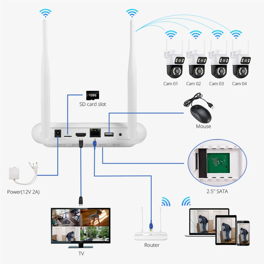 4CH Draadloos CCTV-systeem WiFi Camera Kit 6MP IP-camera's met dubbele lens Beveiliging Audio NVR Videobewakingsset ICsee