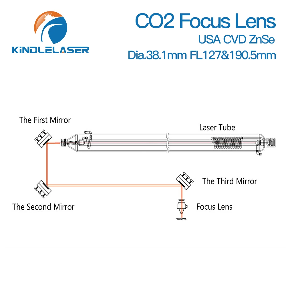 CVD ZnSe Focus Lens Dia. 38.1mm FL 127 190.5mm 5\