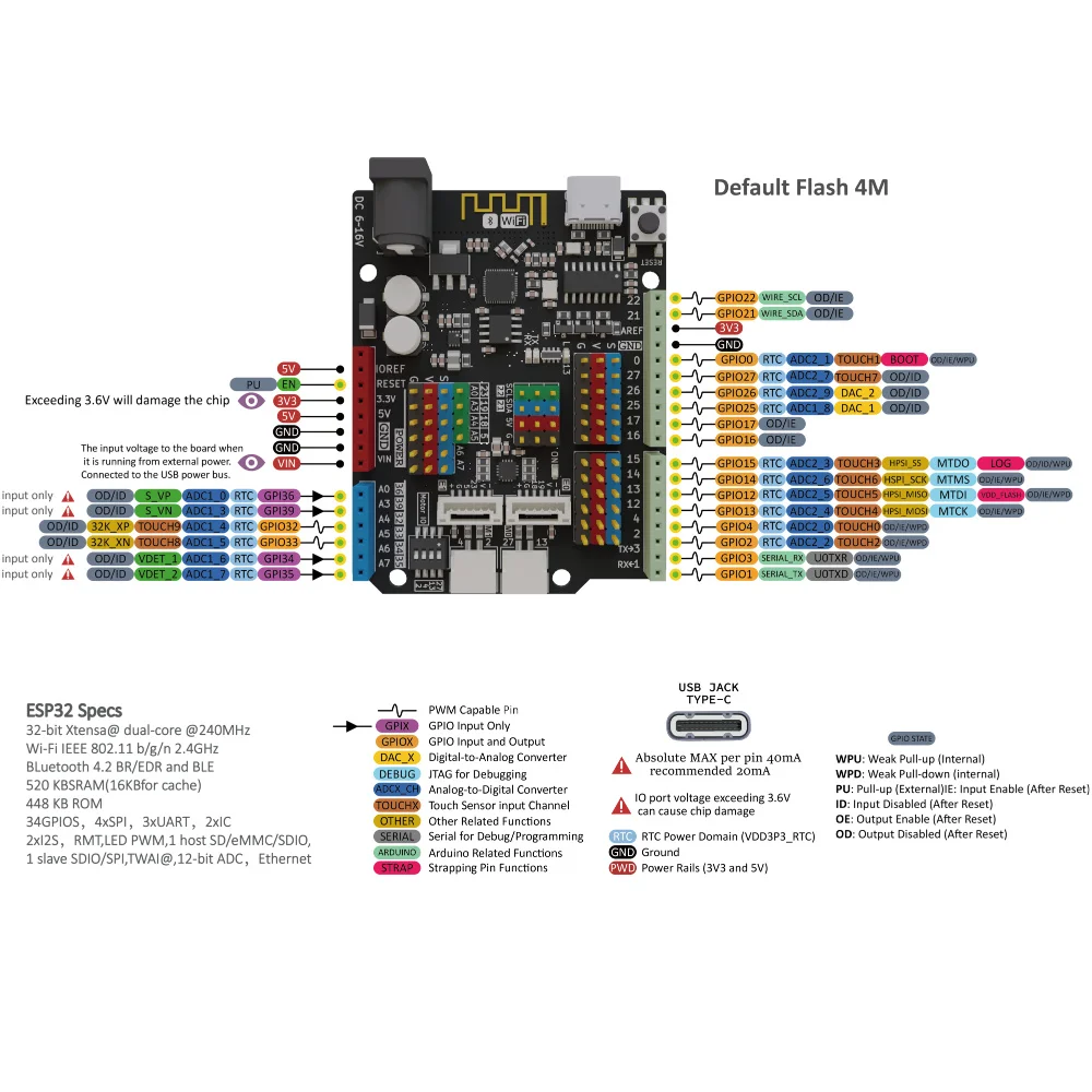ESP32-WROOM-32 Development Control Board ESP32-UNO Development Board Wi-Fi Bluetooth Dual Mode Compatible with Arduino UNO Type