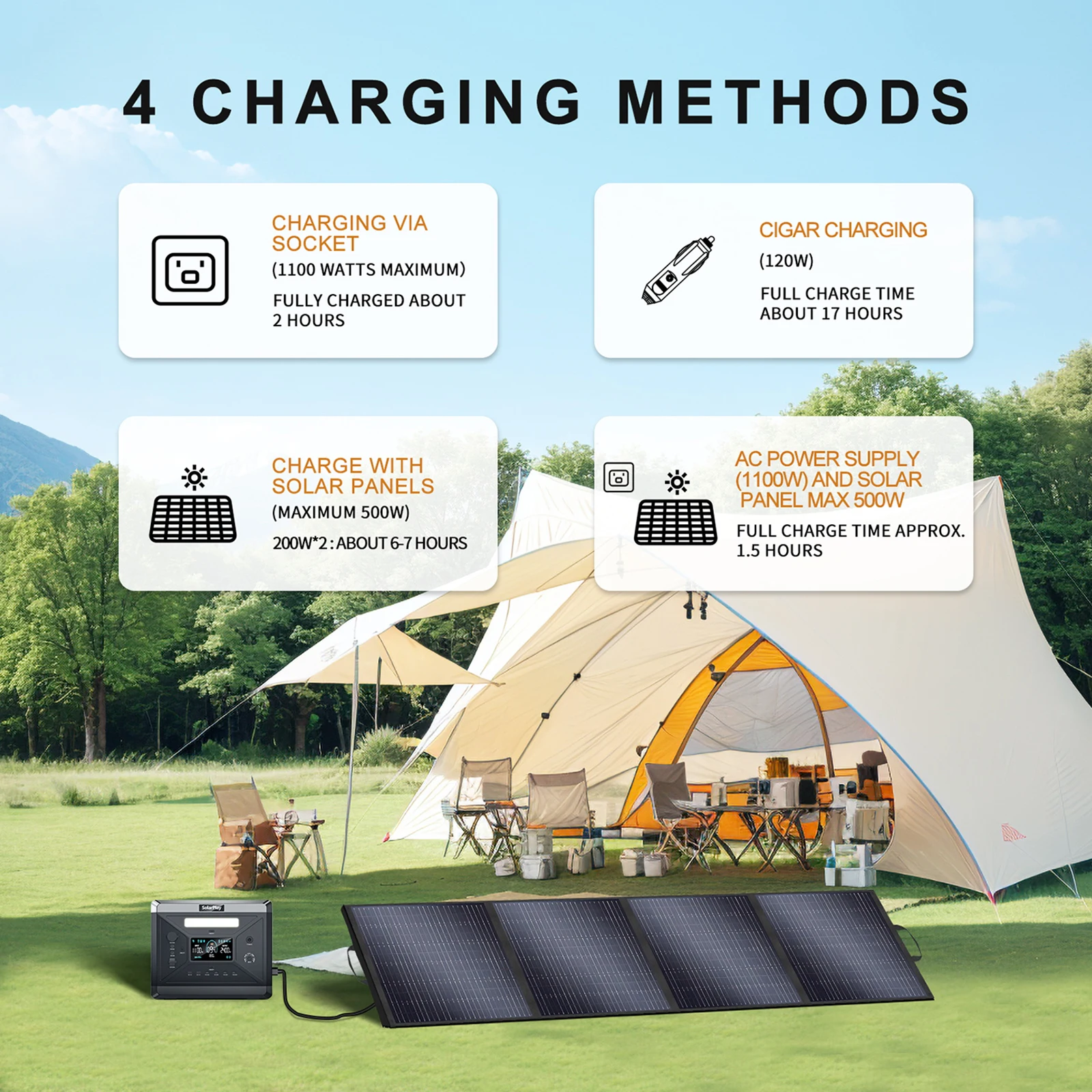 SOLARPLAY Q2501 Portable Power Station AC Power Charging 400W Solar Panel Tourism Complete Photovoltaic Kit Camper Accessories