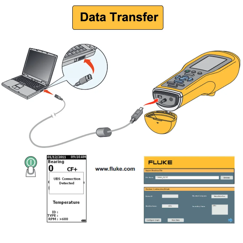 Fluke 805FC Fluke 805Vibration Meter Tester with Fluke Connect Bearings and Overall Vibration, Maintenance Troubleshooting Tools