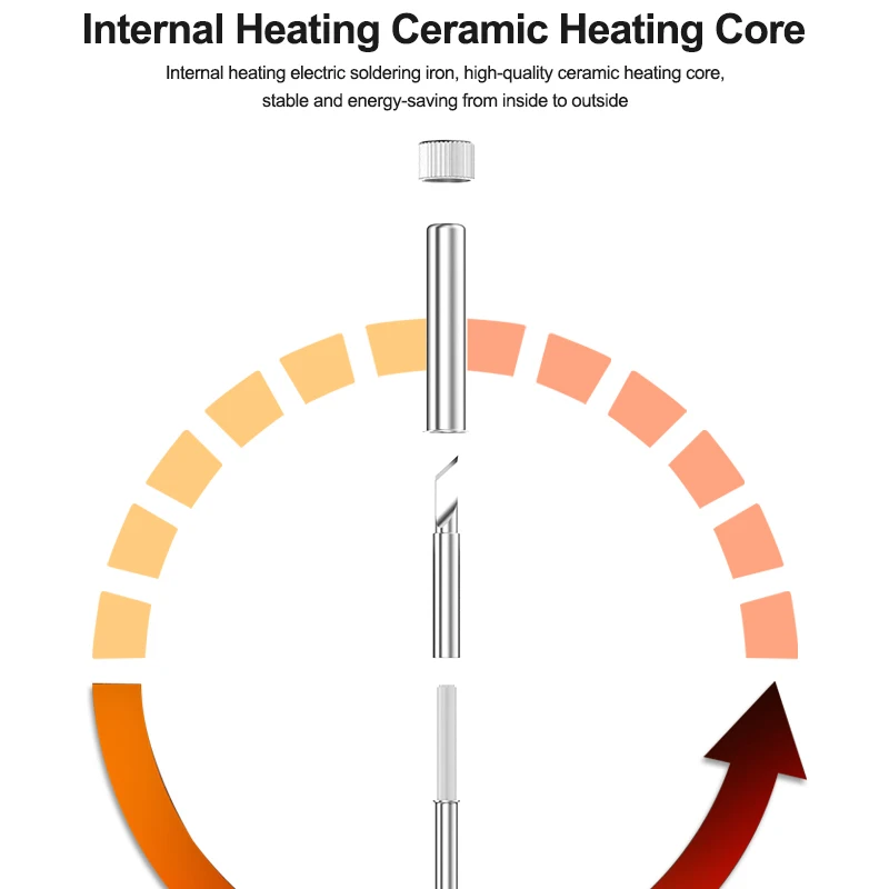 RELIFE 936 90W Intelligent Digital Display Portable Soldering Iron 120~550℃ Adjustable Supports 900M Series Soldering Iron Tips