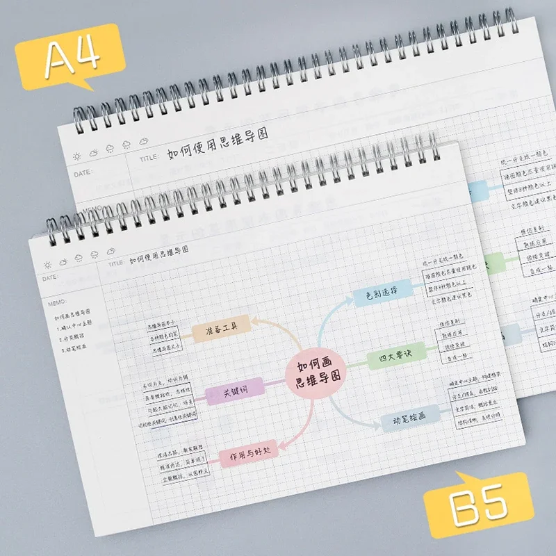 Imagem -02 - Cornell Grid Notebook para Student Coil Book Planejador Diário Planejador Semanal e Mensal Material Escolar e de Escritório Mind Map Papelaria Governada a4 b5