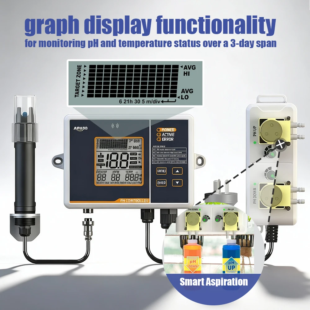 Medidor de pH digital automático con control para peceras y piscinas - imagen 3