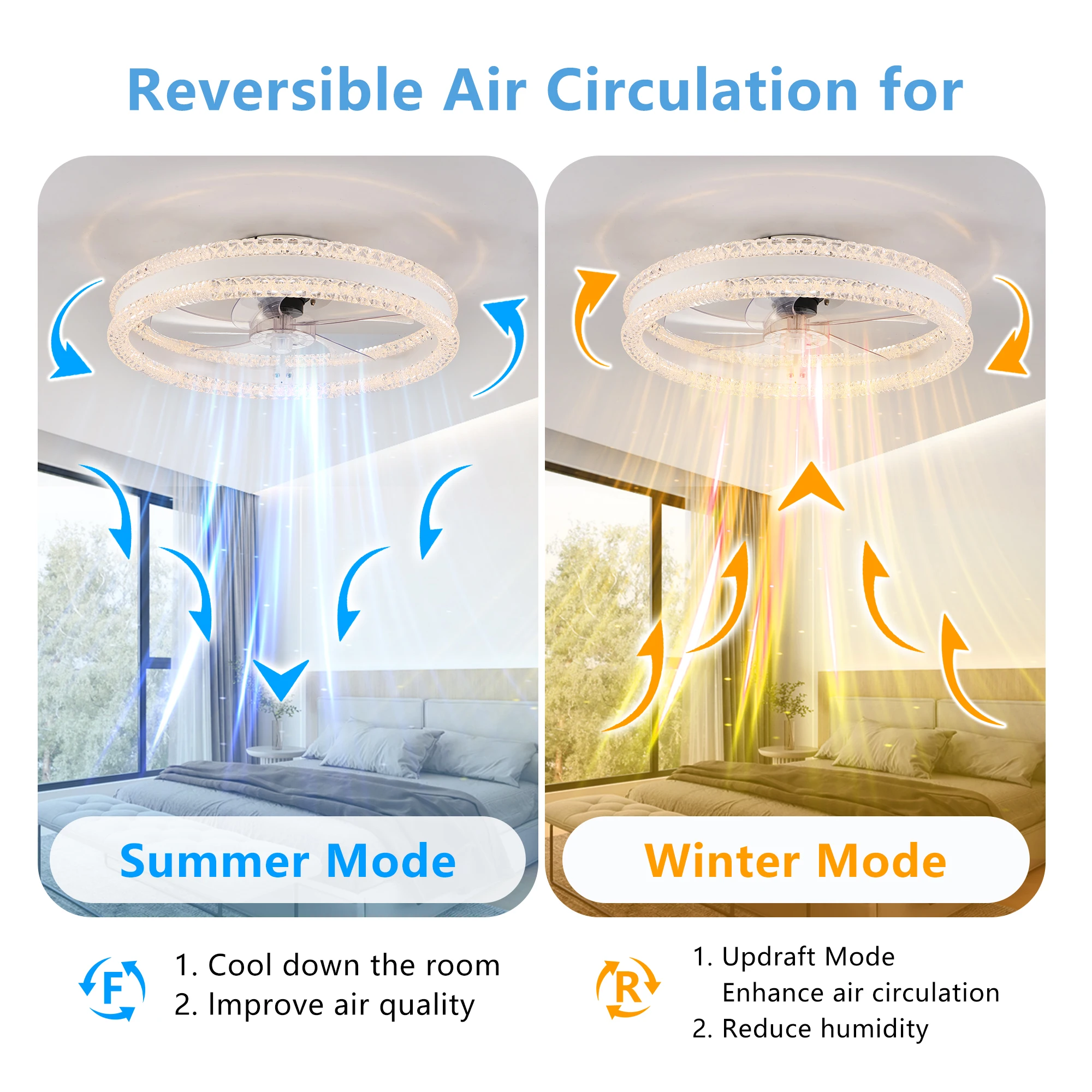 Ventilador de techo LED de doble anillo de lujo de 20" con luz, diseño moderno de montaje empotrado, iluminación regulable, ventilador silencioso de perfil bajo (blanco)