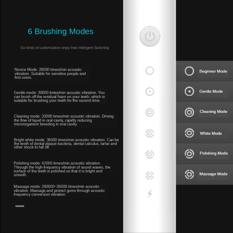 USB 고속 충전식 스마트 소닉 전동 칫솔 IPX7 방수, 6 가지 모드 울트라 소닉 자동 칫솔 성인용