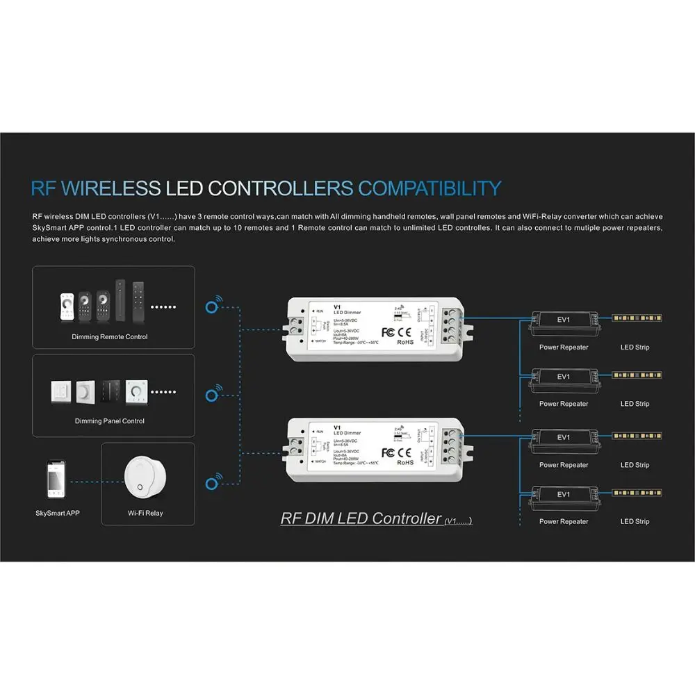Professional Constant Voltage LED Controller DC12-24V DIM/CCD/RGB LED Dimmer PWM RF2.4GHz LED Strip Dimm Home