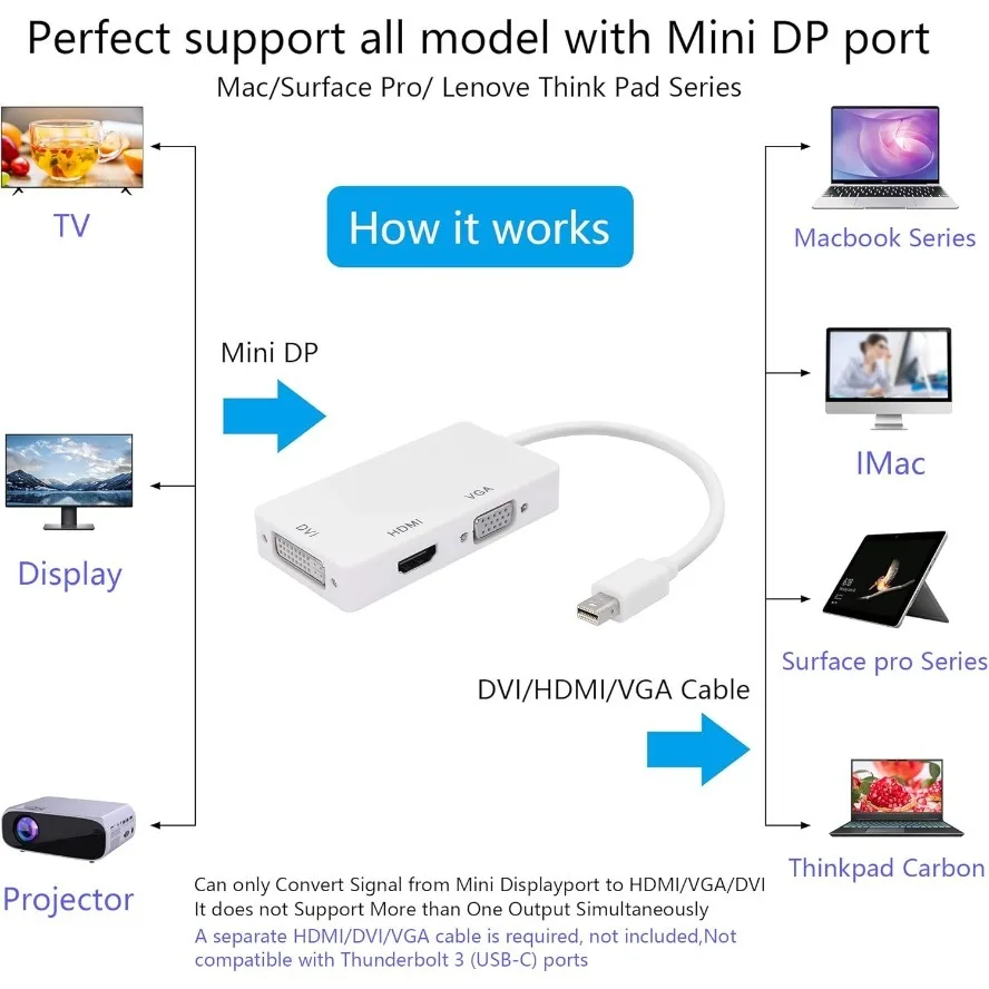 كابل محول Mini DisplayPort إلى HDMI 4K VGA DVI 3 في 1 1080P Thunderbolt Mini DP إلى VGA HDMI DVI محول لأجهزة الكمبيوتر المحمول Macs