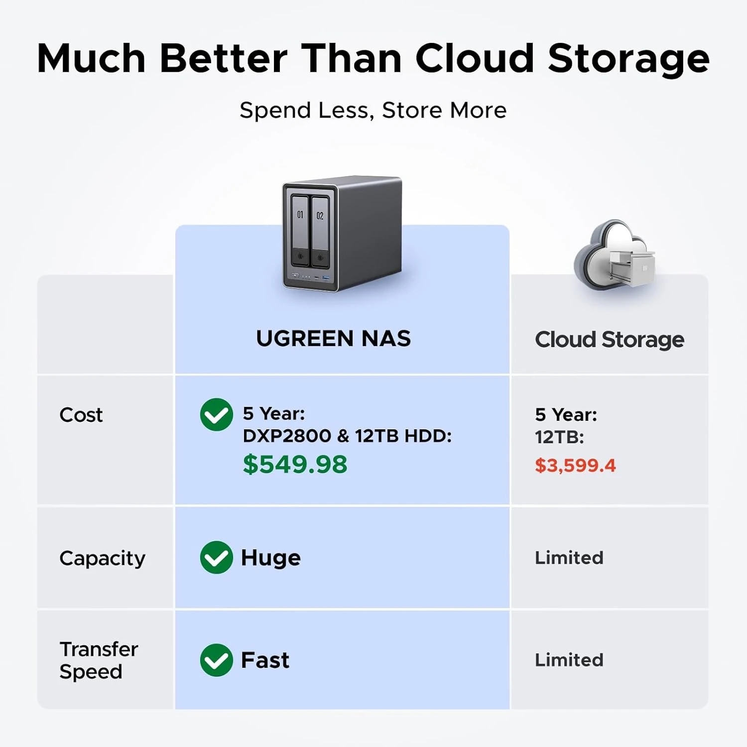 NASync DXP2800 2-Bay Desktop NAS, Intel N100 Quad-core CPU, 8GB DDR5 RAM, 2.5GbE, 2 * M.2 NVMe Slots, 4K HDMI, (Diskless) image 3