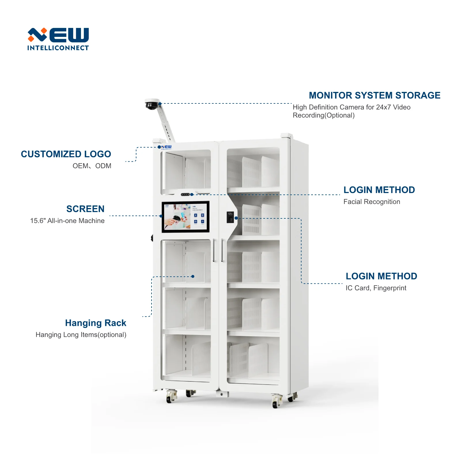 ตู้ควบคุมการเข้าออกด้วยระบบไบโอเมตริกซ์ พร้อมระบบสแกนอัจฉริยะแบบซ่อน สำหรับการจัดการในซูเปอร์มาร์เก็ตแบบบริการตนเองที่มีมูลค่าต่ำ