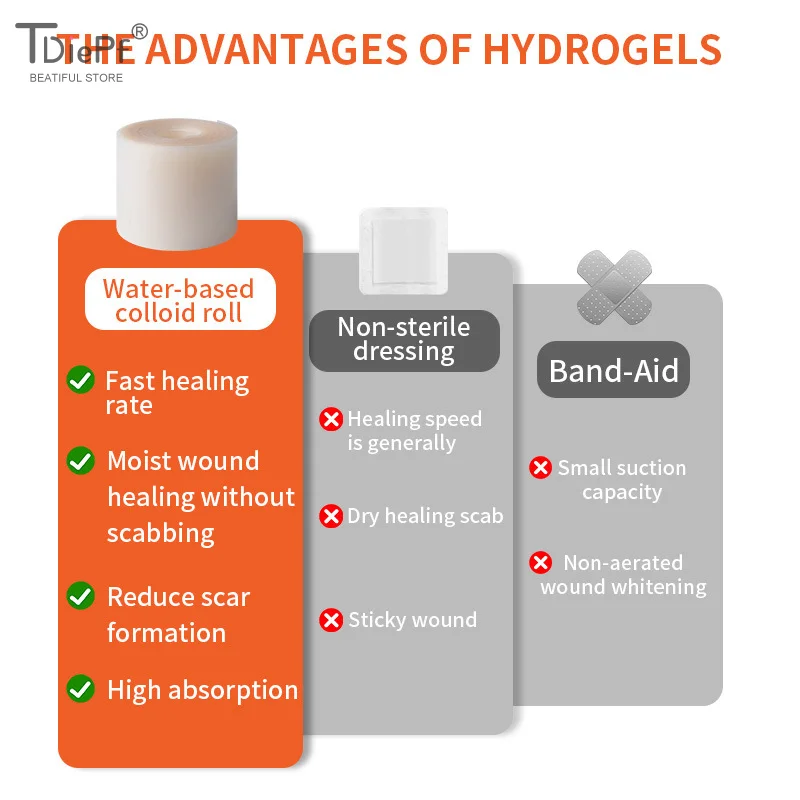 1Roll Hydrocolloid Dressings Band Aid Dressing For Effective Wound Care Extra Thin Soft Waterproof Self-Adhesive Scar Cover Tape