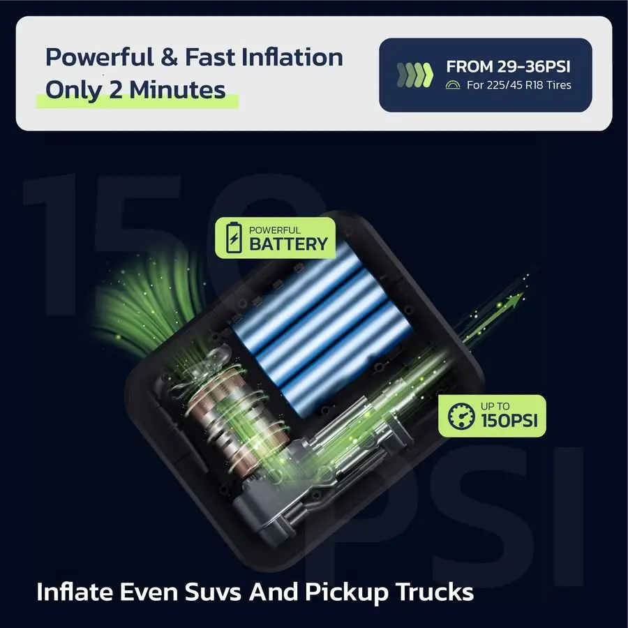 Tire Inflator Portable Air Compressor for Off Roading 150PSI Air Pump for Car Tires with Deflation Button, Auto Stop, and Quick
