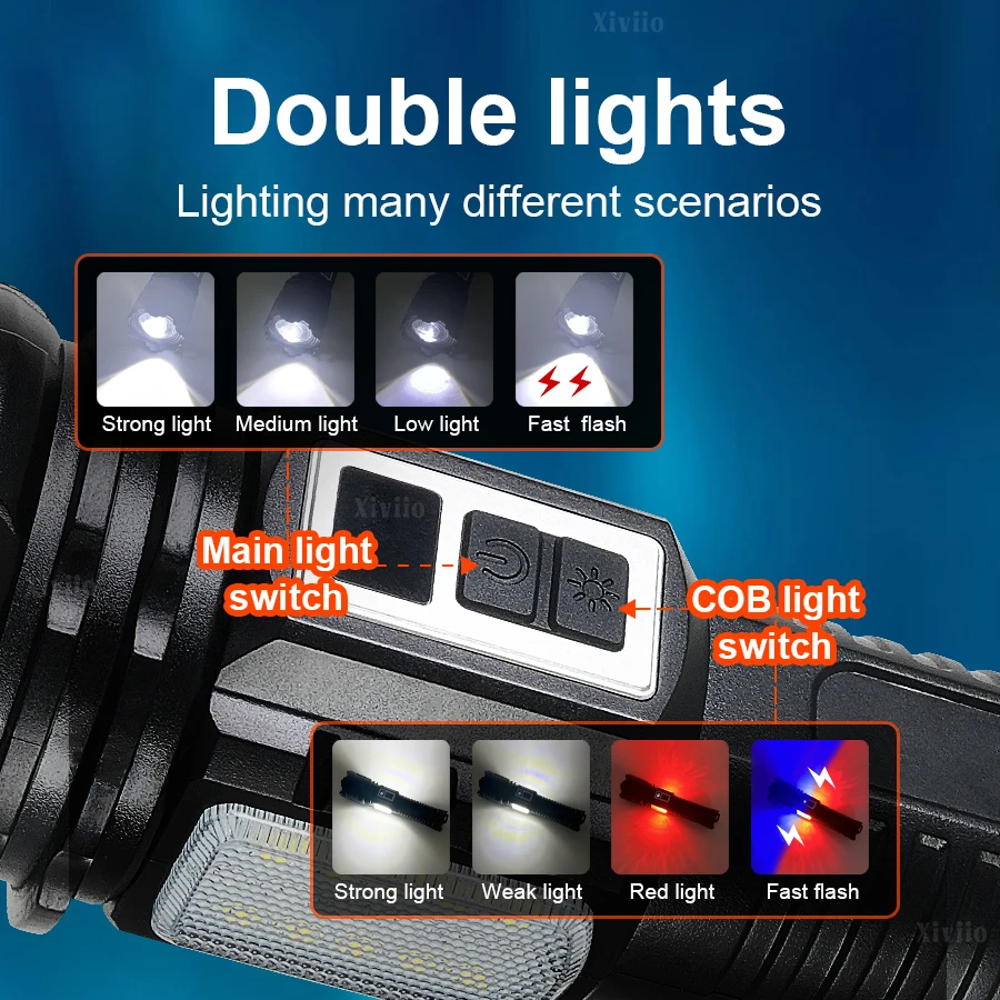 20000000LM Super Bright LED Flashlight Rechargeable Portable COB Flashlights Tactical Flashlight Fishing Canping Zoom Lanterns