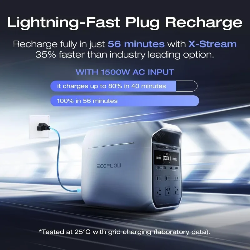 EF ECOFLOW Portable Power Station DELTA 3 Plus, 1024Wh LiFePO4 (LFP) Battery, 1800W AC/140W USB-C Output