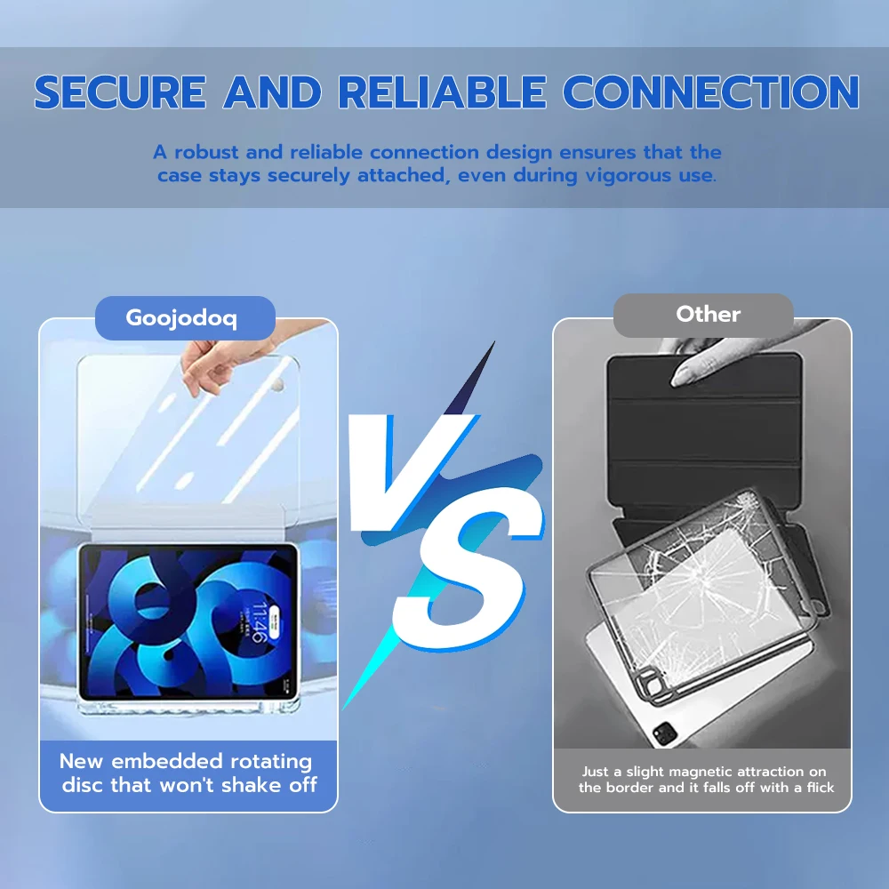 For  iPad 10th Generation Case 360° Rotation fully Transparent For iPad Air 4 Air 5 for iPad Pro 12.9 Cover 10”2 7th 8th 9th Gen