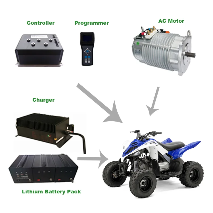 

Shinegle EV conversion kits PMSM Motor 15KW 96V 108V Adult Electric ATV Motor Controller car dashboard