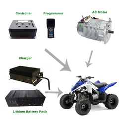 Shinegle EV conversion kits PMSM Motor 15KW 96V 108V Adult Electric ATV Motor Controller car dashboard