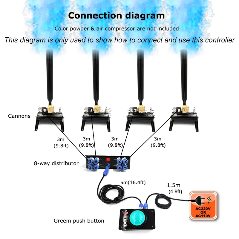 Power ON/OFF Switch Push Button Illuminated GREEN LED Light Gender Reveal Self-rest Trigger Box for Stage Effect Machine