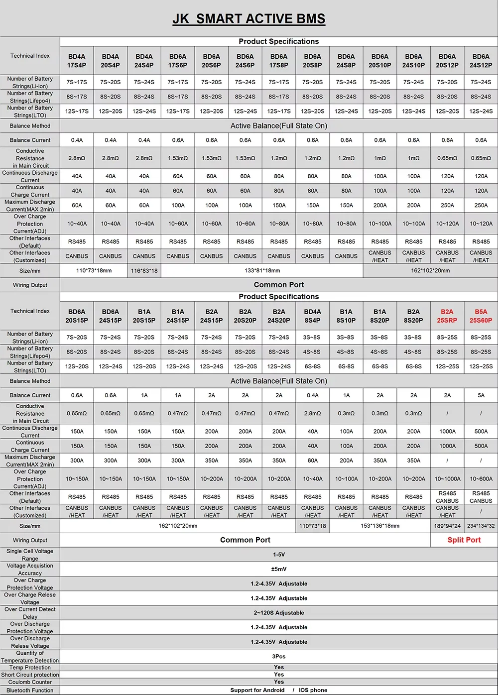 Batteria intelligente BMS B2A8S20P-HC 4~ 8S 200A 2A Bilanciatore attivo intelligente 4 LFP Ioni di litio RS485 Serbatoio di energia termica BT