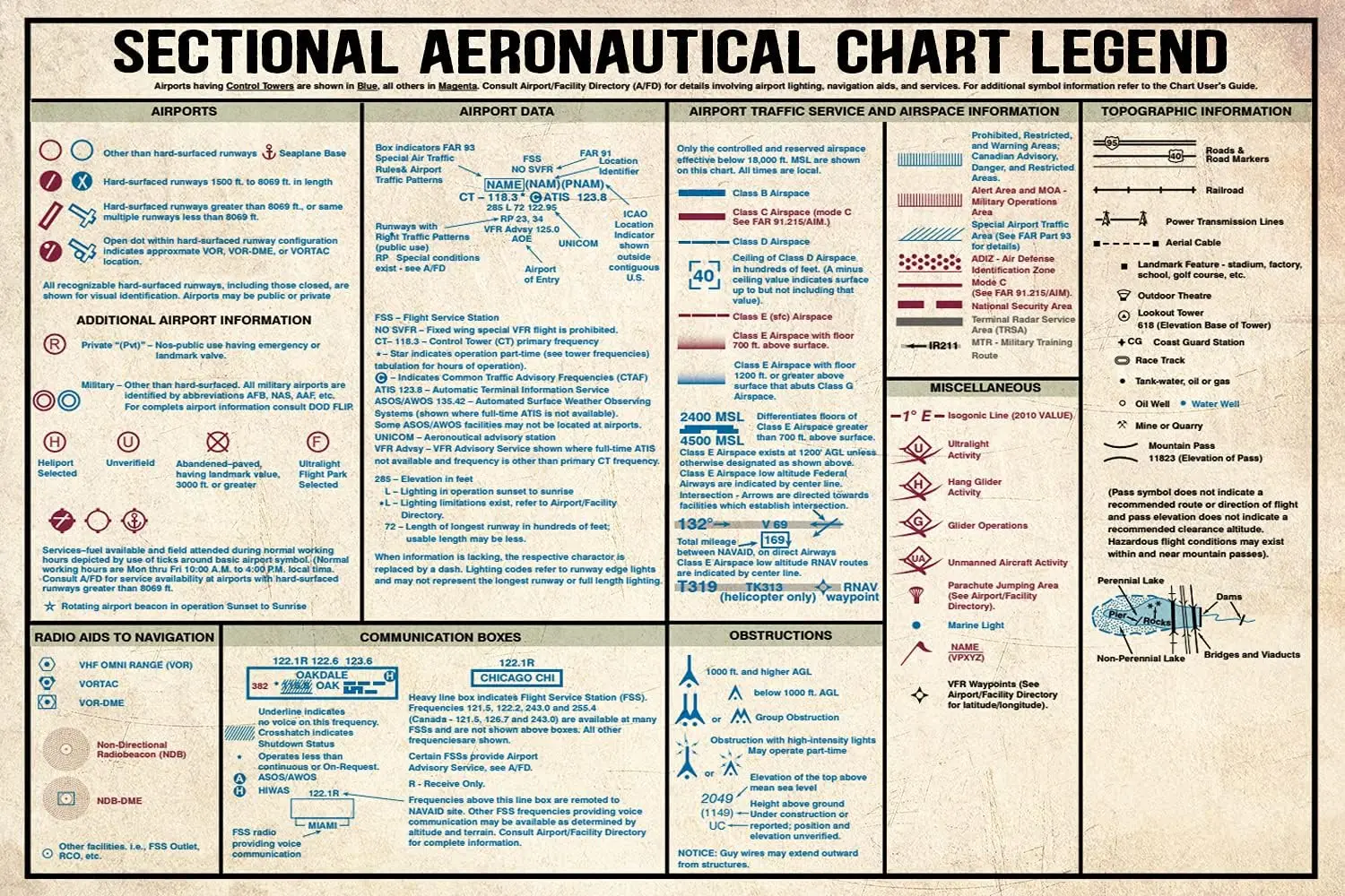 Pilot Knowledge Posters Sectional Aeronautical Chart Legend Metal Signs Popular Science Guide Room Decor Home Wall Decor Club V