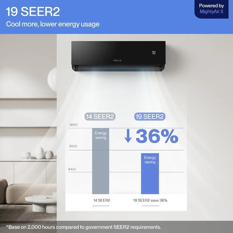 DELLA Umbra Series 9000 BTU Wifi Mini Split AC Works with Alexa 19 SEER2 Cools Up to 450 Sq.Ft