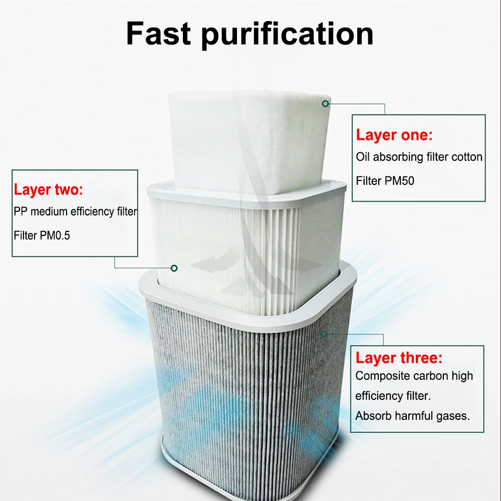 Hunst Laser Fume Extractor Filter Element For XF180 XF250 Soldering Smoke Fume Absorber Purifier HEPA Dust Collector