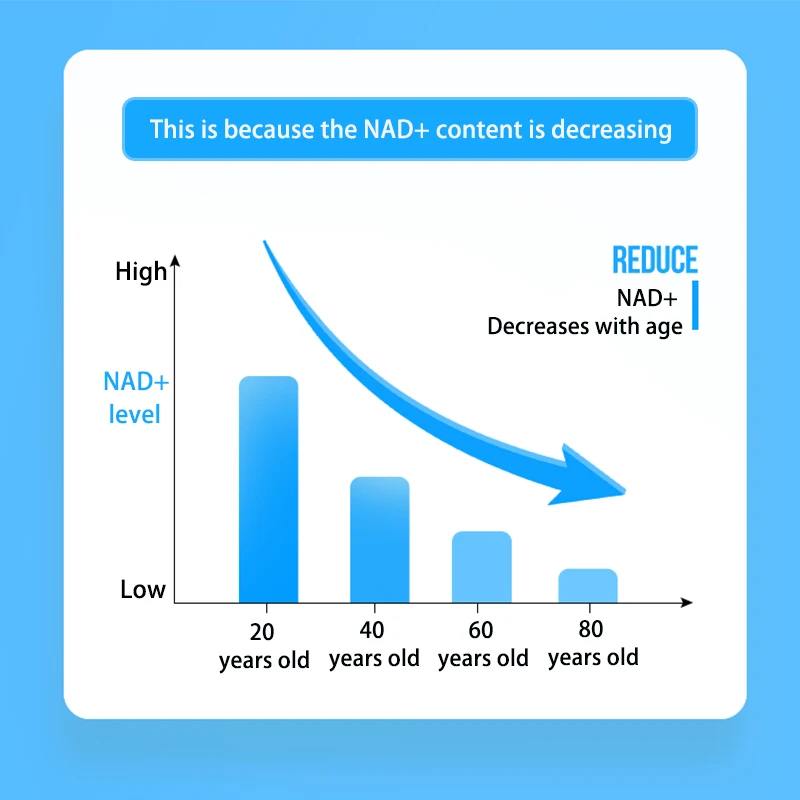 60 NAD+ Nicotinamide Mononucleotide Capsule - Dietary Supplement for Anti-Aging, Immune System Enhancement and Cell Repair