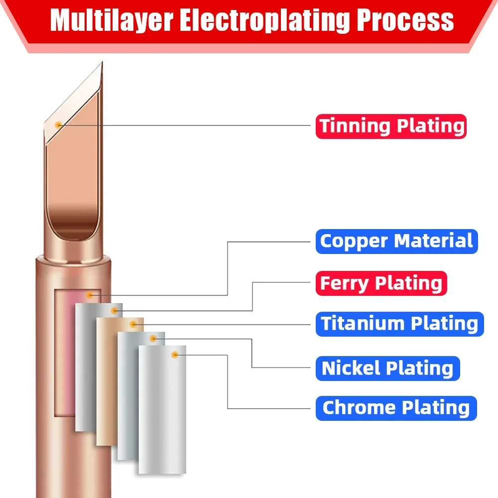 10/5ชิ้น/ล็อต900M-T ทองแดงบริสุทธิ์หัวแร้งบัดกรีปราศจากตะกั่วหัวแร้งชุดเครื่องมือบัดกรี BGA