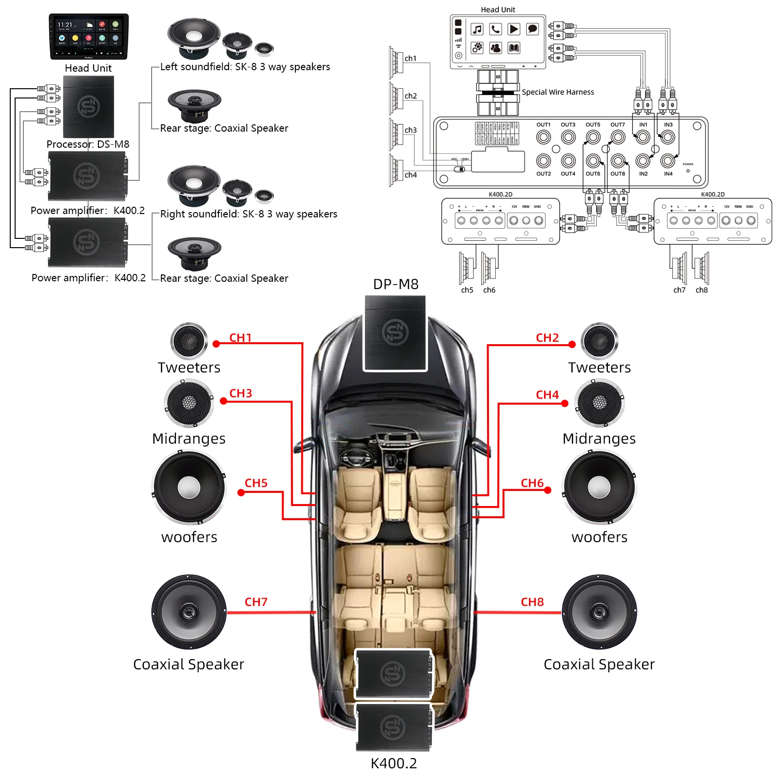 Sennuopu DS-M8 Car DSP Digital Audio Processor Amplifier Auto Sound Tuning Vehicle Audio Modification Global Shipping