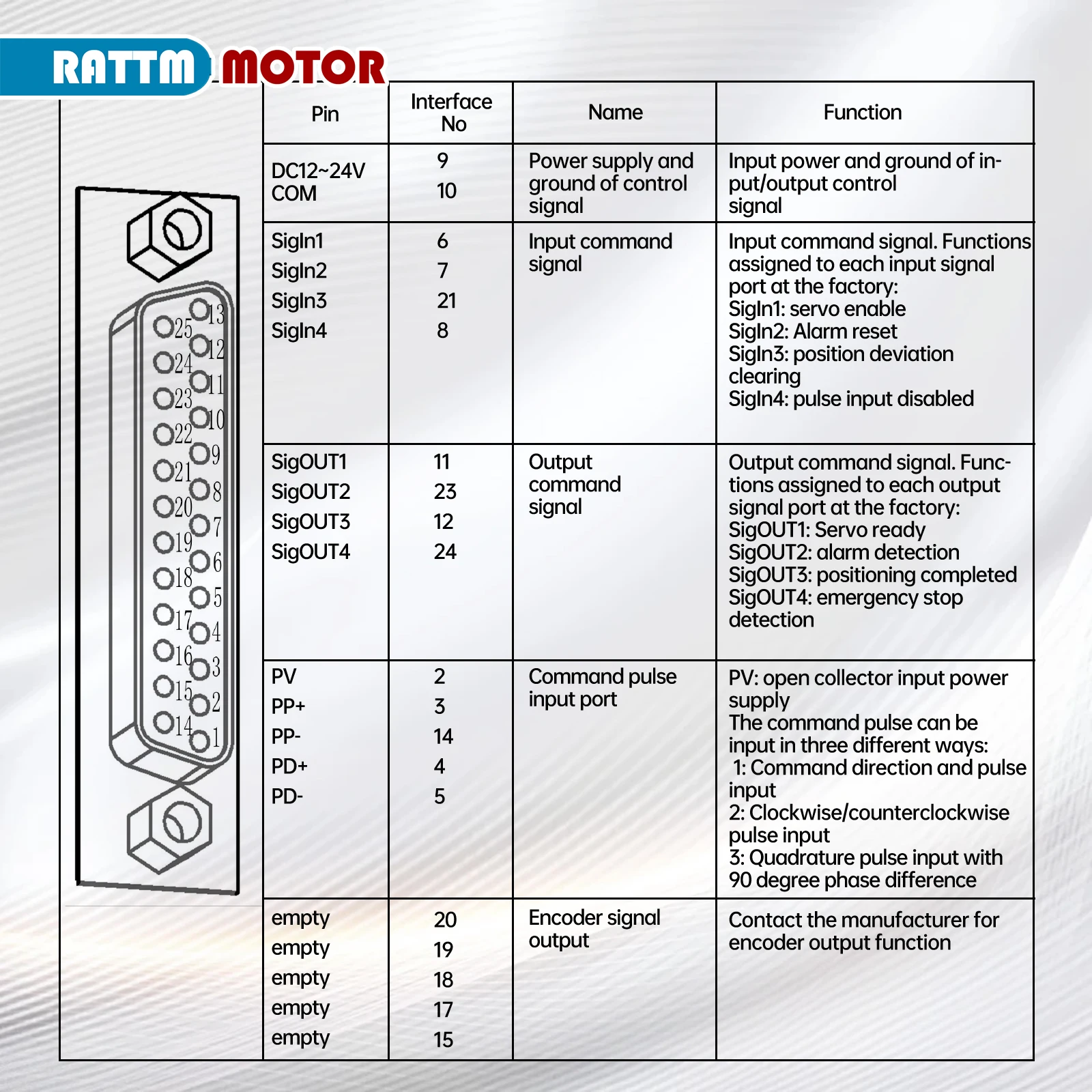 Imagem -04 - Kit de Conjunto de Servo Motor ca 750w 2.39nm Cnc Codificador Magnético ou Óptico Freio Mais Driver Cabo 3m