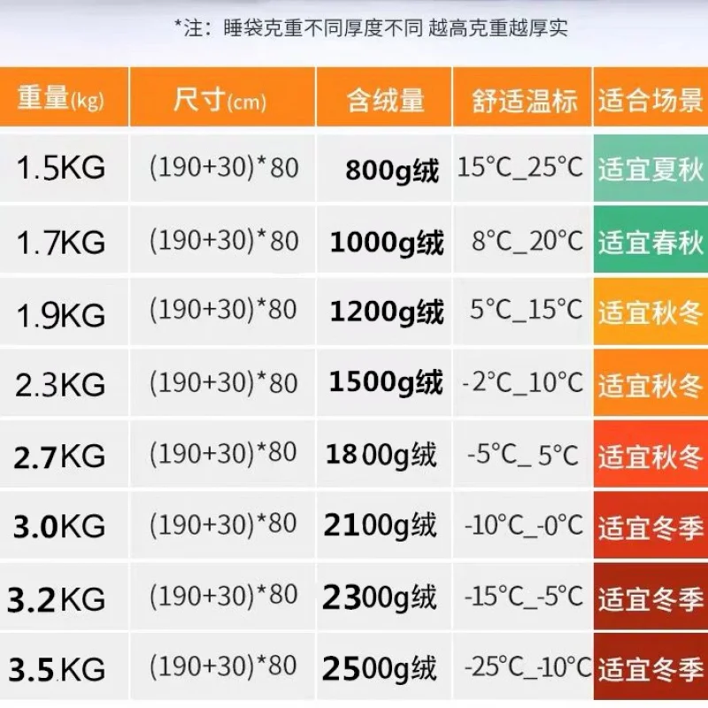 Down-Filled Sleeping Bag Adult Outdoor Camping Couple Cold Protection in Winter Warm minus20Thickened Clearance Adult Indoor