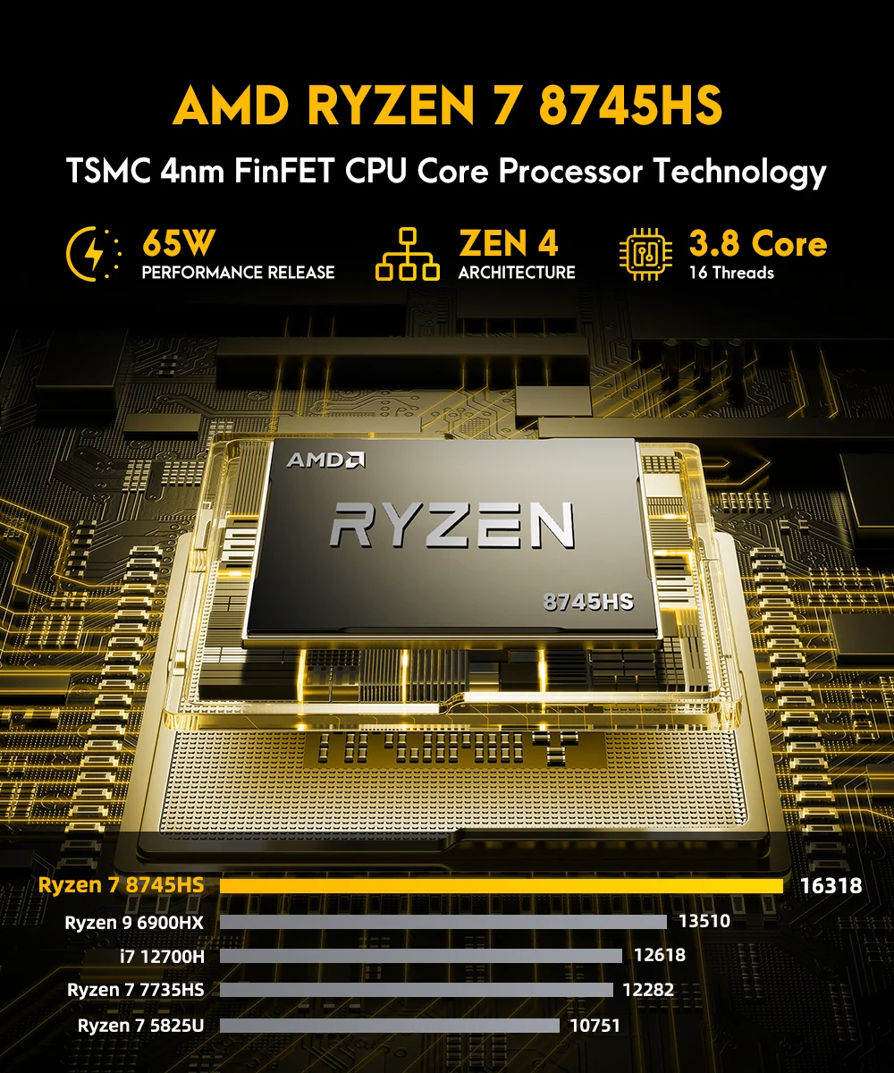 TexHoo Gaming Mini PC AMD Ryze - Amd Ryzen 7 7840Hs Mini Pc recension och pris