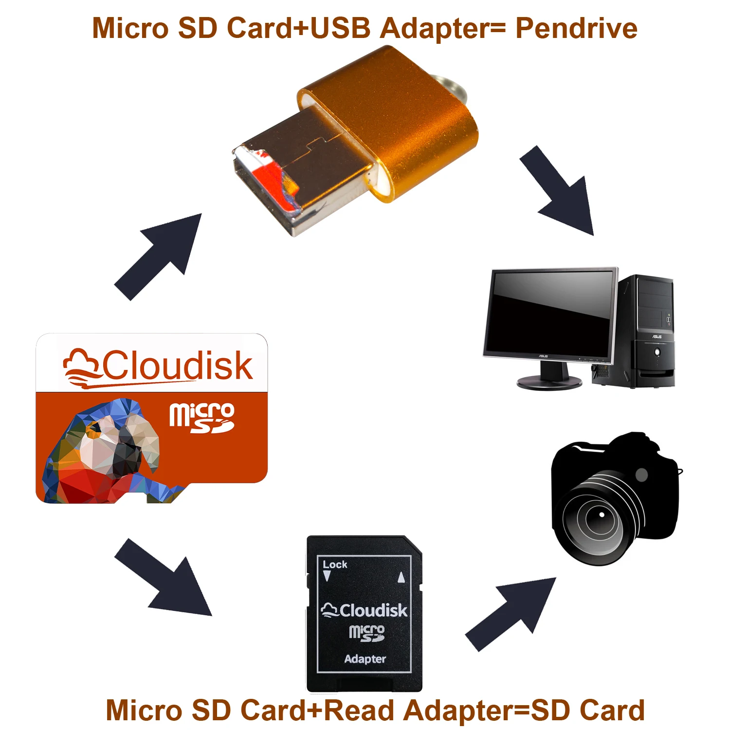 Cloudk-tarjeta de memoria MicroSD 2 piezas, U3, 32GB, C10, A1, V30, compatible con 4K, UHD, Nintendo Switch, cámara Gopro, teléfonos inteligentes