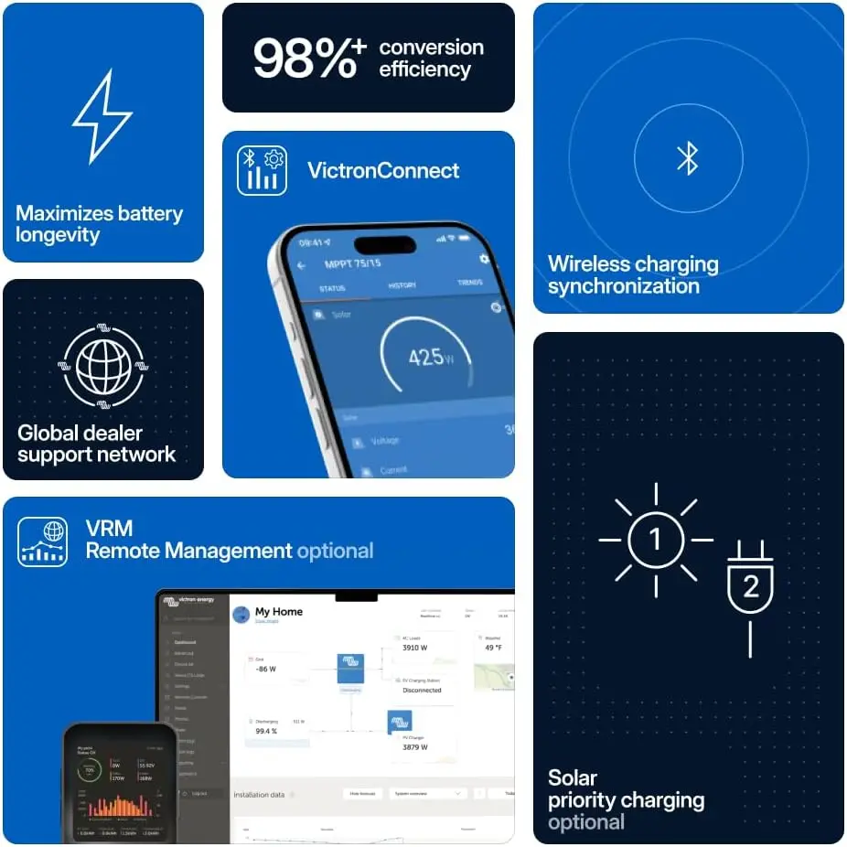 MPPT Solar Charge Controller with Bluetooth, 100V 20A for 48V Systems - Maximize Solar Power Efficiency
