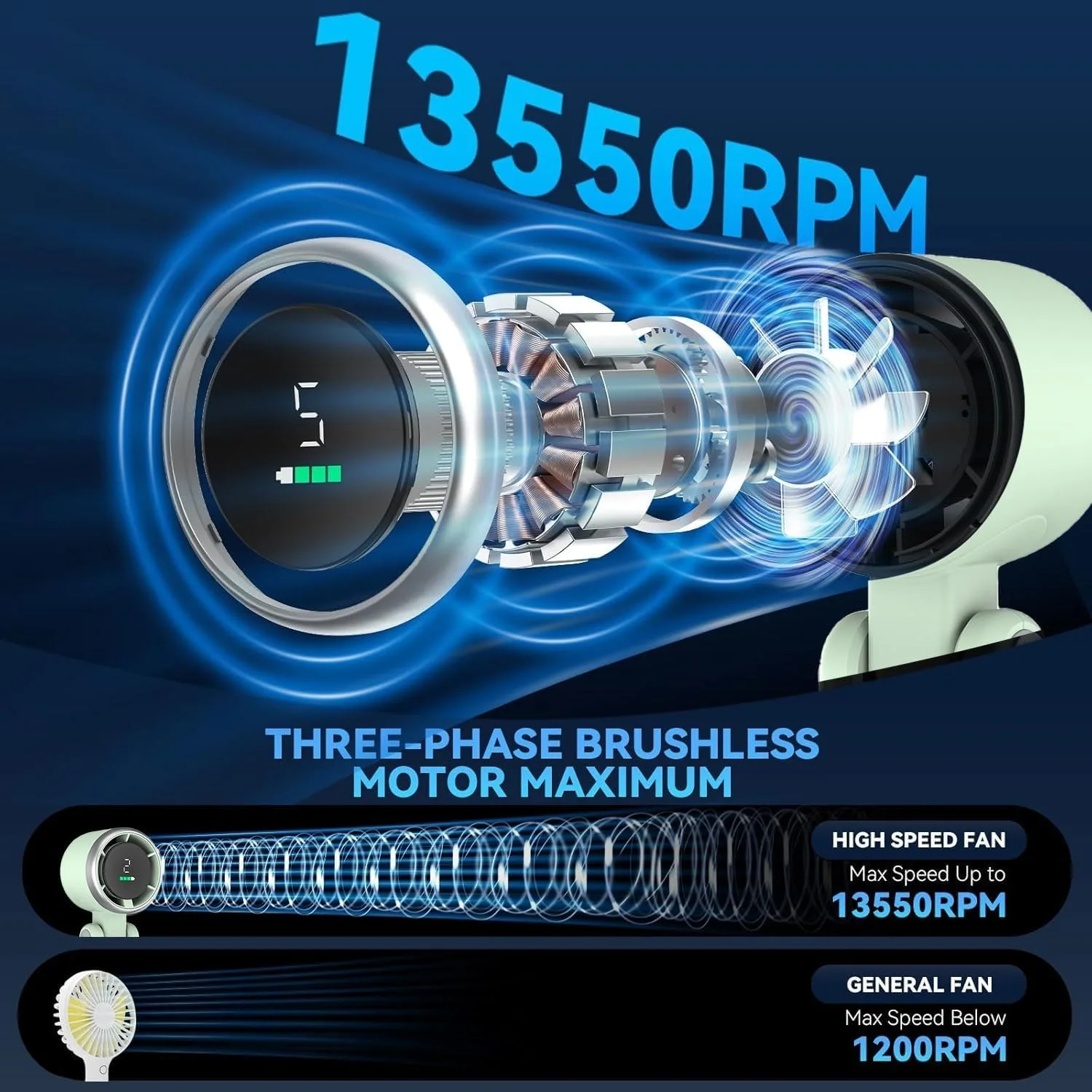 Turbo Fan 2025 New Portable Hanging Neck Outdoor Violence Wind Desktop 13550rpm Small Mini Fan USB Rechargeable Hand-held Fold