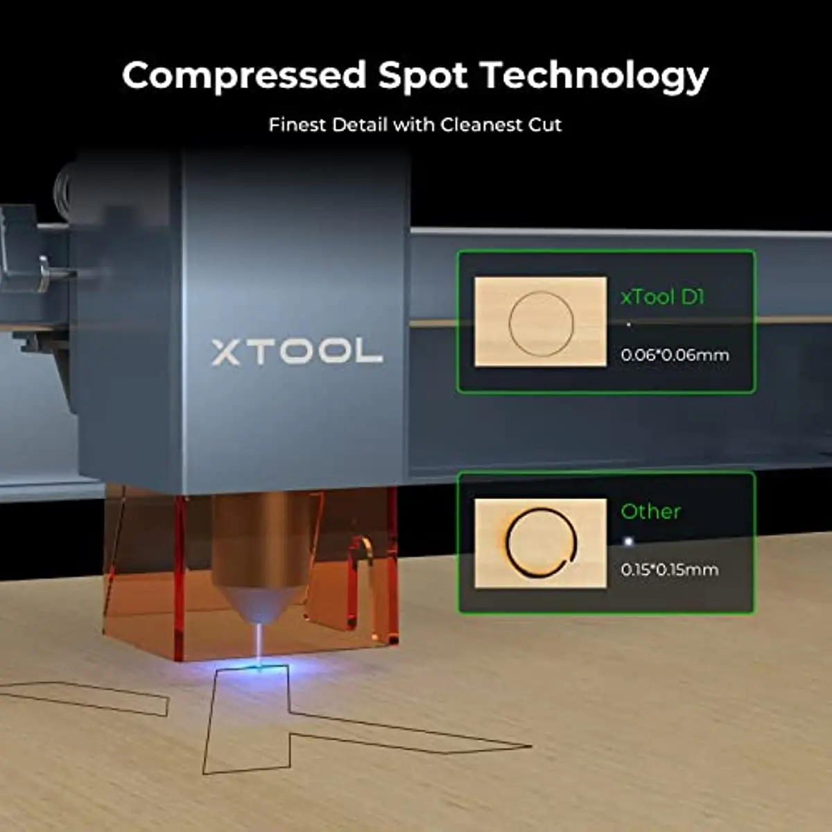 xTool D1 Pro 5W Laser Engraver Laser Cutter Engraving Cutting Machine (Please check the bundle for more options)