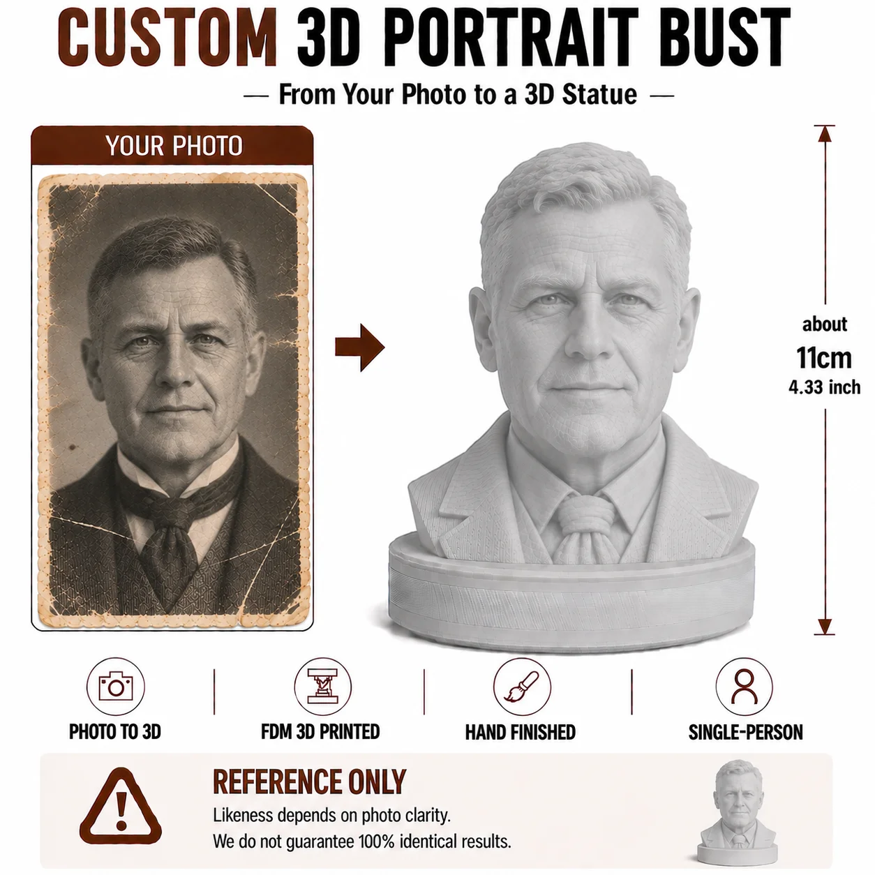 Black and White Photo to Custom 3D Statue Personalized Human Portrait Head Bust Face Sculpture Memorial Gift