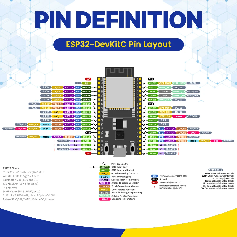 ESP3232u Entwicklungsboard mit 2,4G Antennenanschluss Erweiterungsboard-Kit ESP32-32U BT WLAN-Modul Typ-C 38PIN CP2102 ESP32-DevKitC – Detail 2