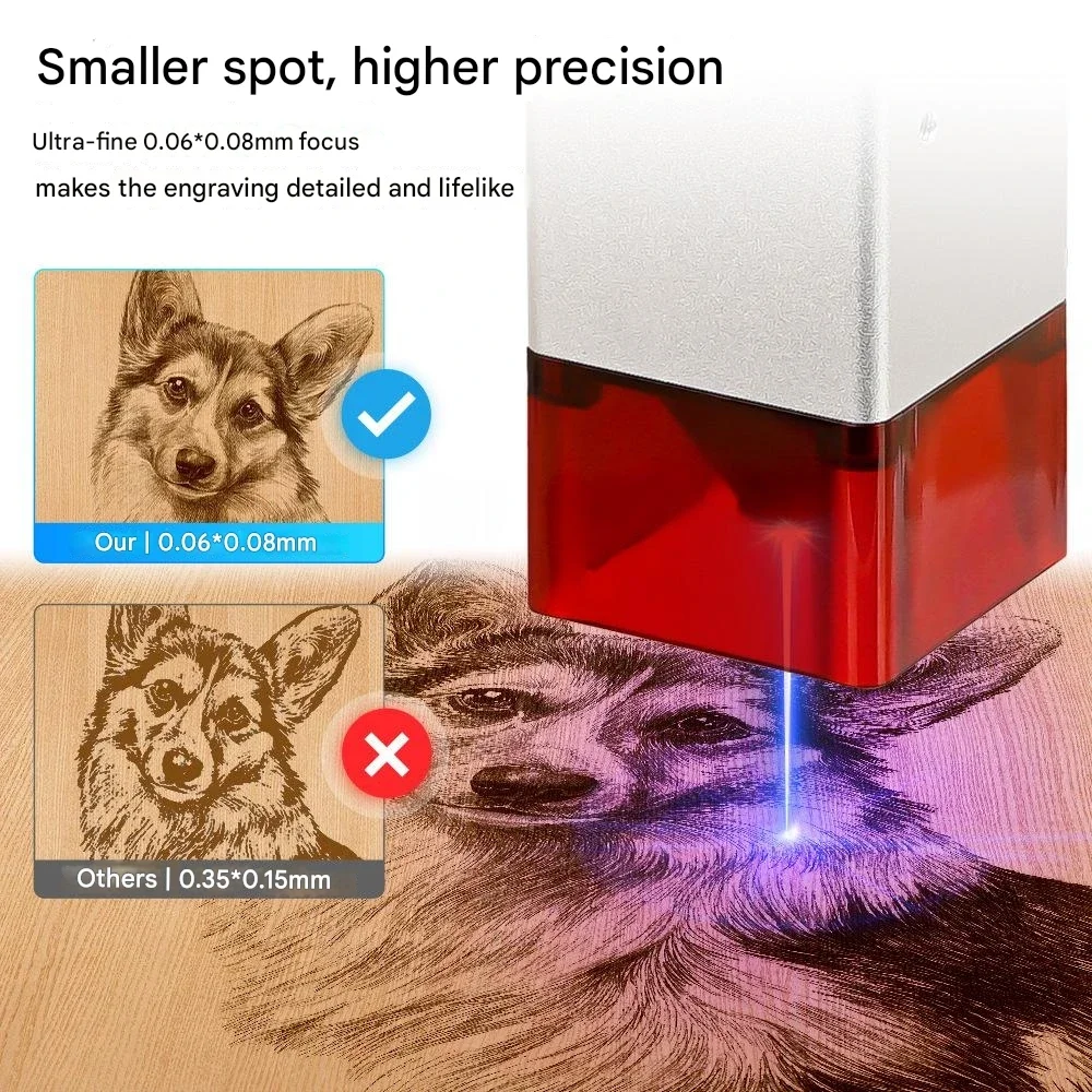 4040Pro CN Engraving Milling Machine 5.5W/10W Upgrade GRBL Control Cutting on Leather Acrylic Wood Stone Paper Rubber