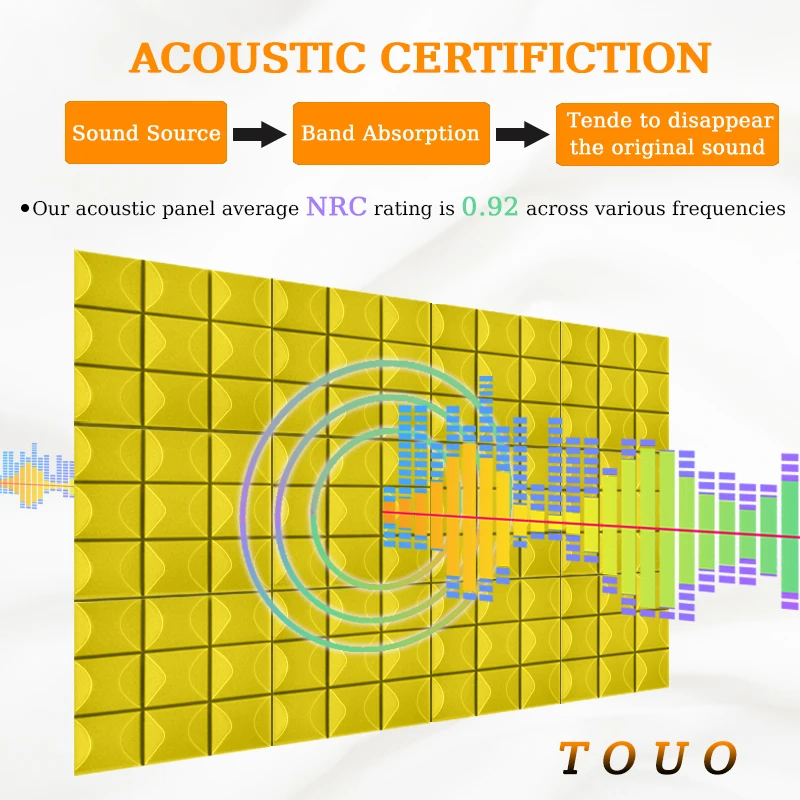 TOUO Sound Insulation Absorbing 6-24 Pcs Acoustic Foam Wedge Wall Panels Tiles Noise Canceling For Home Office Recoding Studio