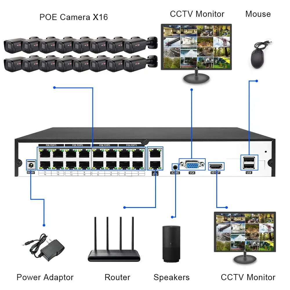 

Оптовая цена 16 каналов наружного обнаружения лиц H.265 4K 8MP проводной POE IP сетевая система безопасности домашняя камера видеонаблюдения