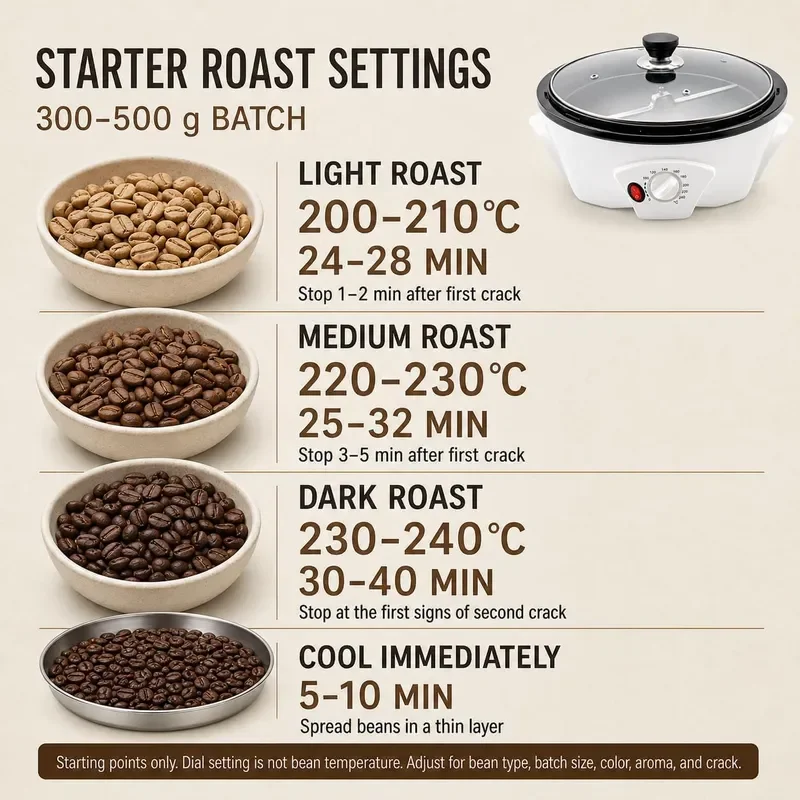 500g Coffee Bean Roaster Machine with Timer 110V