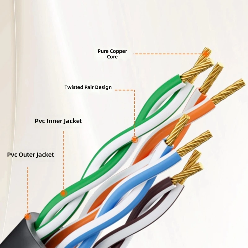 Universal Type C RJ45 Ethernet Cable Reduces Lag For Smooth Online Conferencing 