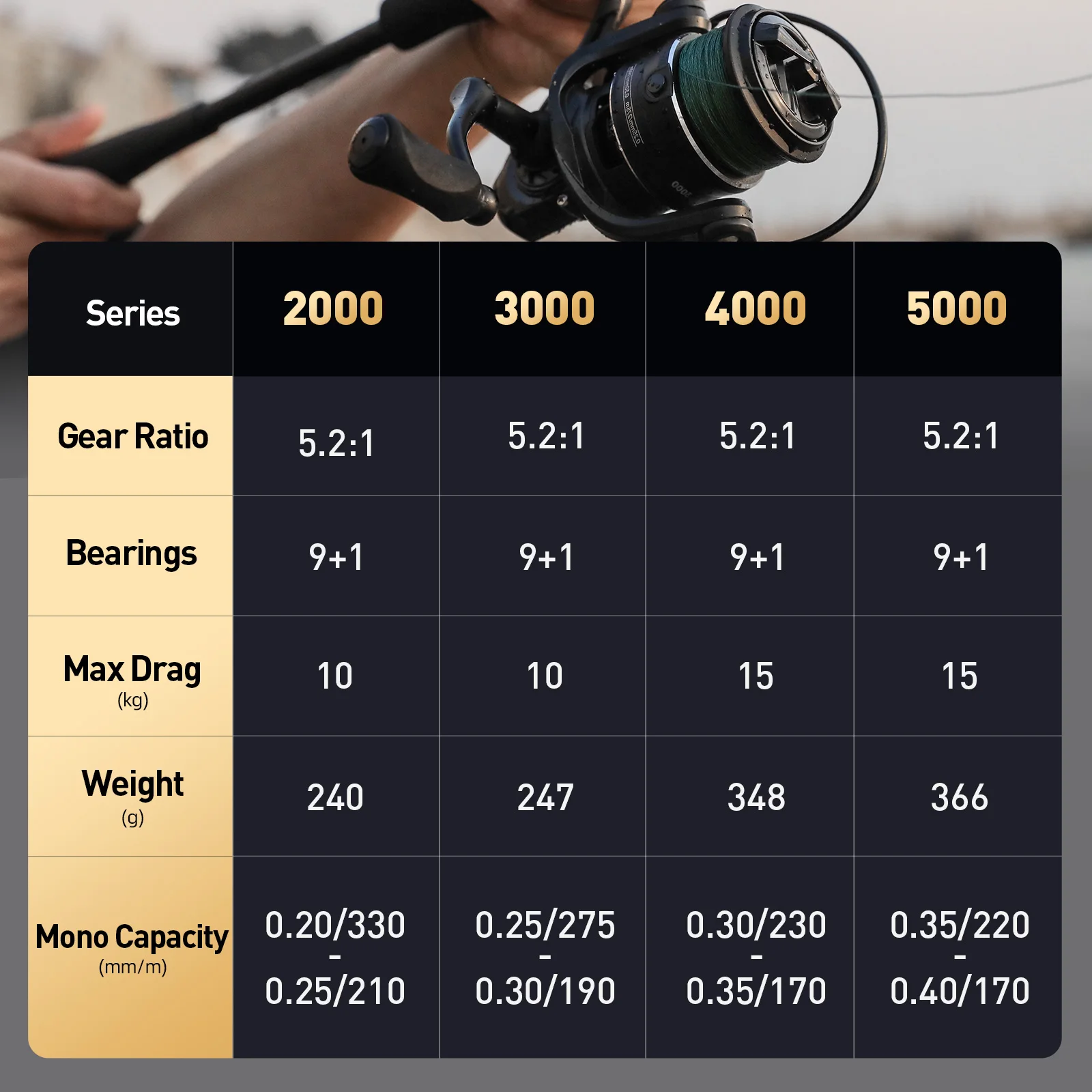 Carrete Giratorio HANDING Do Brasil 15kg – Arrastre carbono sellado - imagen 5