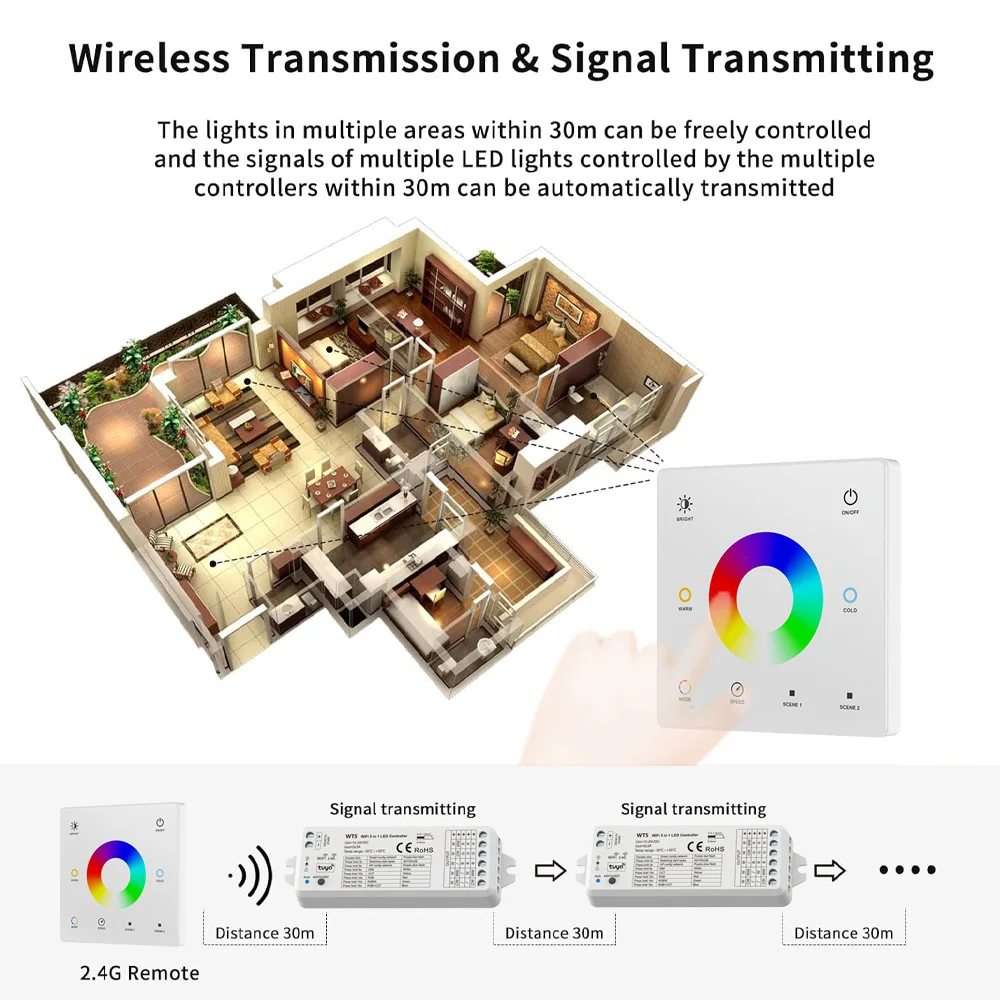 10 متر 20 متر تويا واي فاي RGB + CCT LED قطاع 24 فولت 5050 ملون + مزدوج أبيض مرن عكس الضوء غرفة ديكور كشاف إضاءة للحفلات ل أليكسا جوجل المنزل