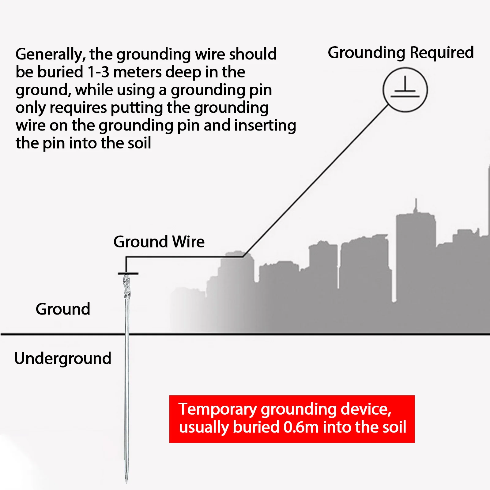 قوي الحديد لمجموعة السياج الكهربائي في الهواء الطلق خفيفة الوزن المحمولة سلك الأرض التحقيق قضيب إشارة عصا سياج التأريض قضبان معدنية